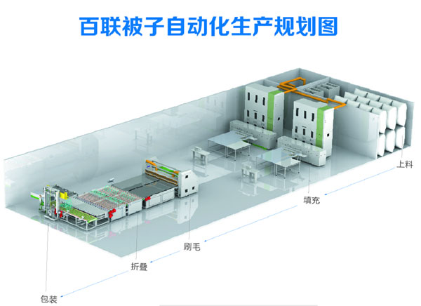 百聯(lián)出席家紡協(xié)會(huì)床品專委會(huì)年會(huì)  主題探討行業(yè)熱點(diǎn)問題